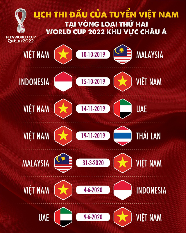 Lịch Thi Đấu Bóng Đá Của Đội Tuyển Việt Nam Vòng Loại World Cup 2022 |  YouSport.vn